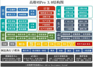高格ERP,专注制造业管理38年！-ERP分享栈！